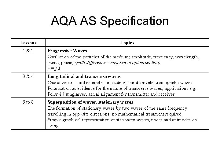 AQA AS Specification Lessons Topics 1&2 Progressive Waves Oscillation of the particles of the