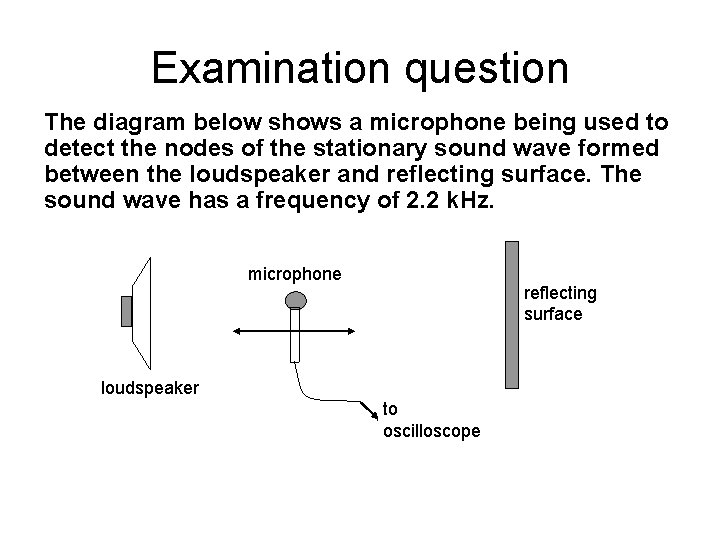 Examination question The diagram below shows a microphone being used to detect the nodes