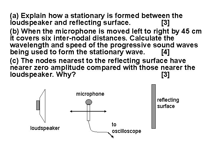 (a) Explain how a stationary is formed between the loudspeaker and reflecting surface. [3]