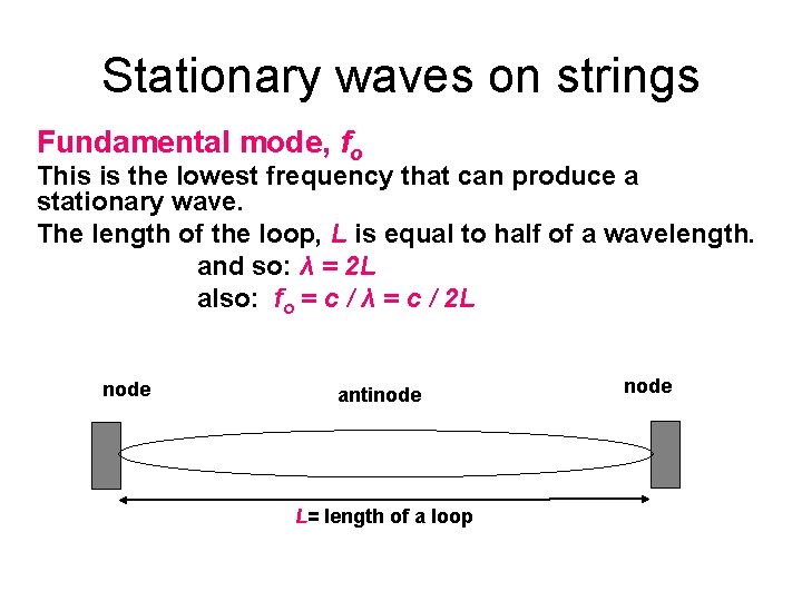 Stationary waves on strings Fundamental mode, fo This is the lowest frequency that can