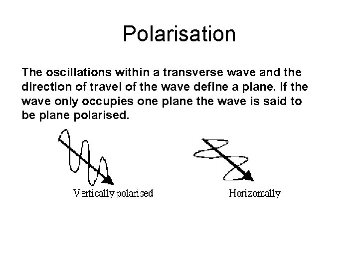 Polarisation The oscillations within a transverse wave and the direction of travel of the