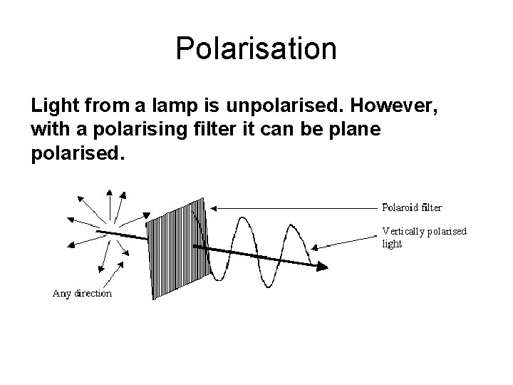 Polarisation Light from a lamp is unpolarised. However, with a polarising filter it can