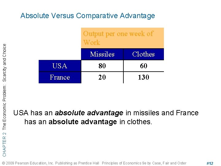 CHAPTER 2 The Economic Problem: Scarcity and Choice Absolute Versus Comparative Advantage Output per