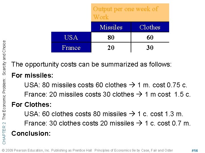 CHAPTER 2 The Economic Problem: Scarcity and Choice USA France Output per one week