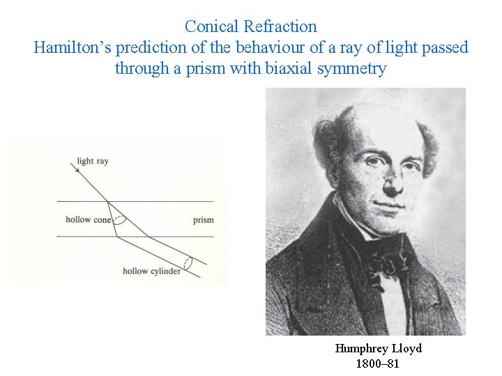 Conical Refraction Hamilton’s prediction of the behaviour of a ray of light passed through