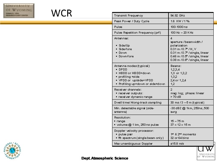 WCR Transmit Frequency 94. 92 GHz Peak Power / Duty Cycle 1. 6 KW