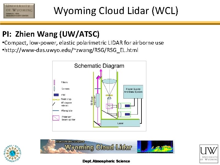 Wyoming Cloud Lidar (WCL) PI: Zhien Wang (UW/ATSC) • Compact, low-power, elastic polarimetric LIDAR
