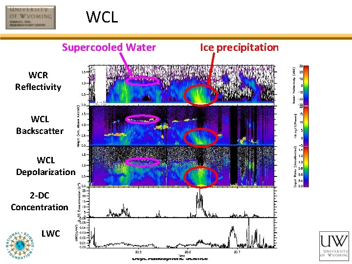WCL Supercooled Water WCR Reflectivity WCL Backscatter WCL Depolarization 2 -DC Concentration LWC Ice