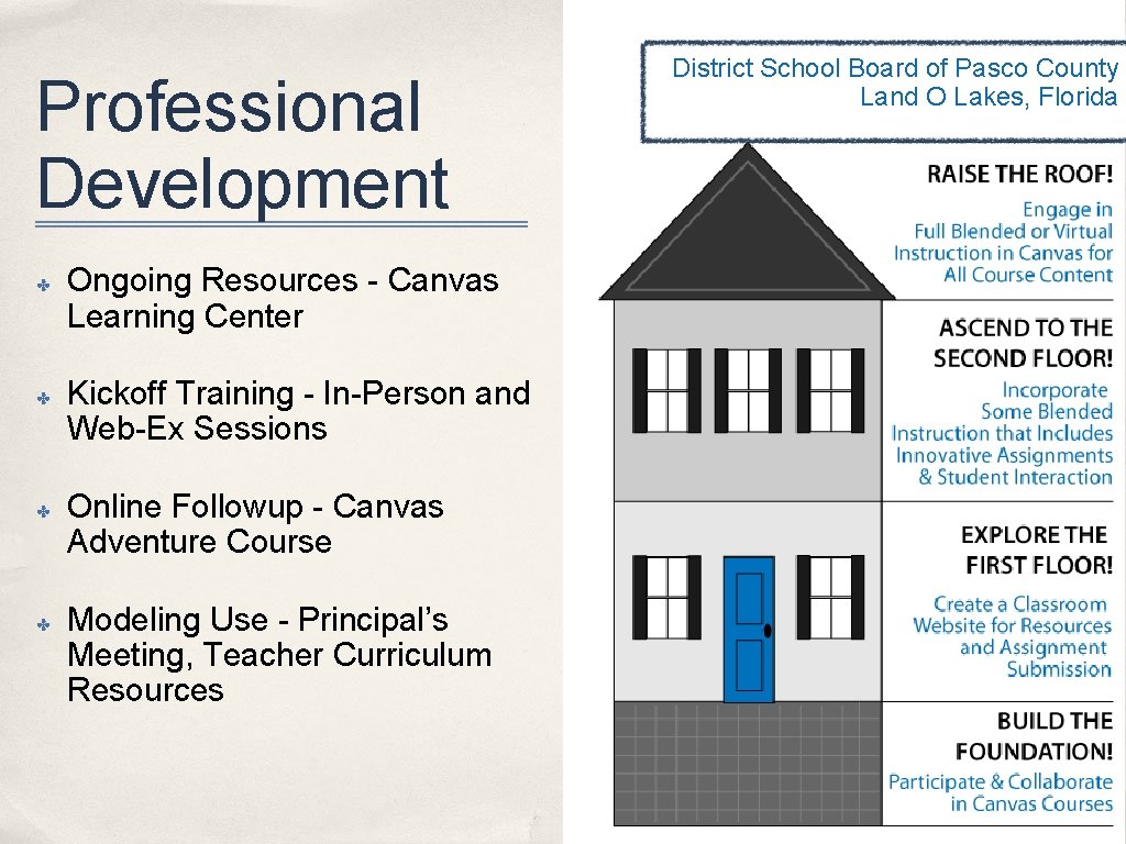 Professional Development ✤ ✤ Ongoing Resources - Canvas Learning Center Kickoff Training - In-Person