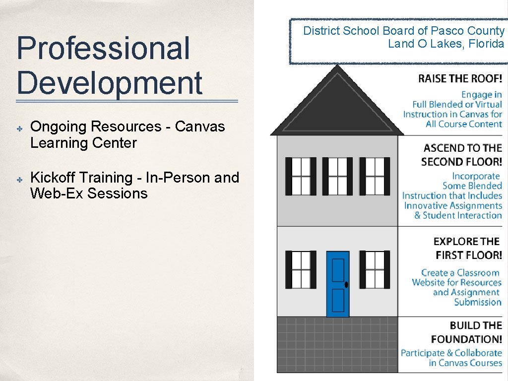 Professional Development ✤ ✤ Ongoing Resources - Canvas Learning Center Kickoff Training - In-Person