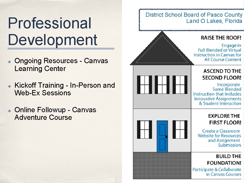 Professional Development ✤ ✤ ✤ Ongoing Resources - Canvas Learning Center Kickoff Training -