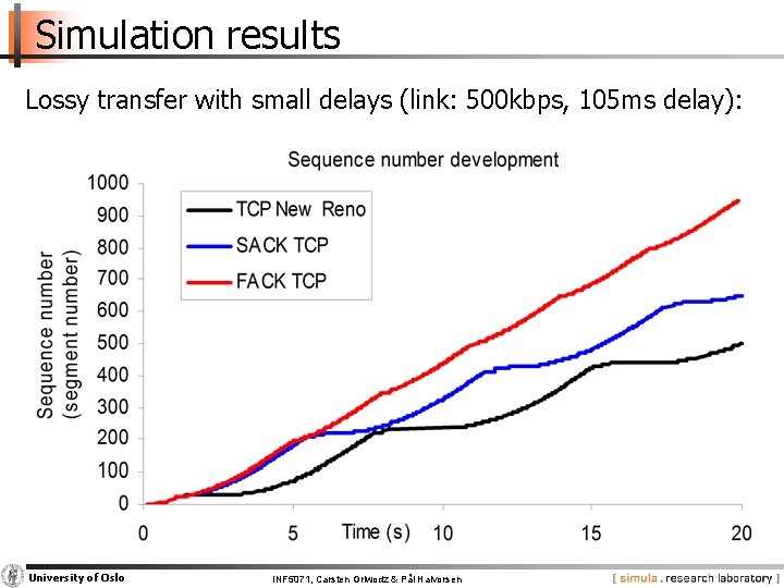 Simulation results Lossy transfer with small delays (link: 500 kbps, 105 ms delay): University
