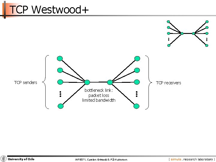 TCP Westwood+ TCP senders TCP receivers bottleneck link: packet loss limited bandwidth University of