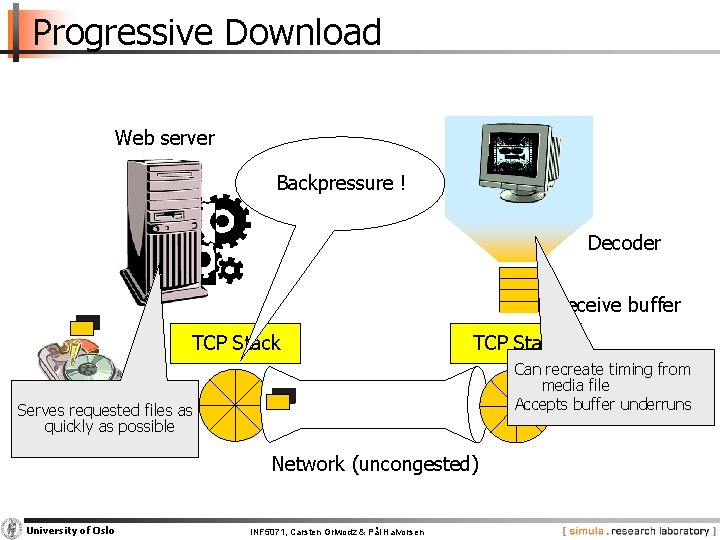 Progressive Download Web server Backpressure ! Decoder Receive buffer TCP Stack Can recreate timing