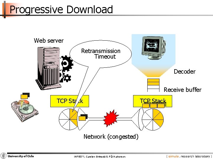 Progressive Download Web server Retransmission Timeout Decoder Receive buffer TCP Stack Network (congested) University