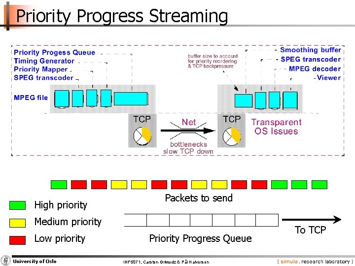 Priority Progress Streaming High priority Packets to send Medium priority Low priority University of