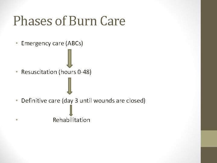 Phases of Burn Care • Emergency care (ABCs) • Resuscitation (hours 0 -48) •