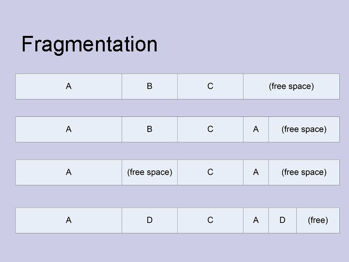 Fragmentation 