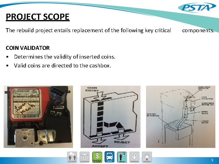 PROJECT SCOPE The rebuild project entails replacement of the following key critical components. COIN