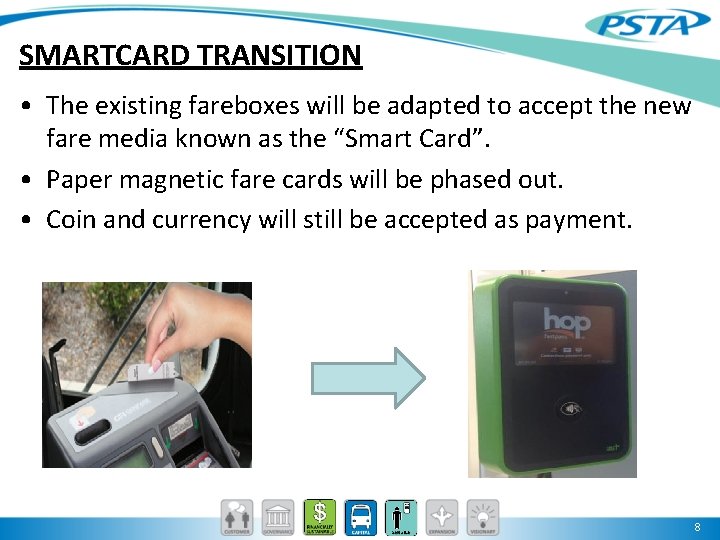 SMARTCARD TRANSITION • The existing fareboxes will be adapted to accept the new fare