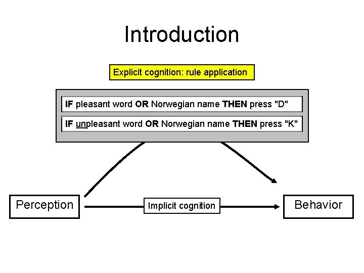 Introduction Explicit cognition: rule application IF pleasant word OR Norwegian name THEN press "D"