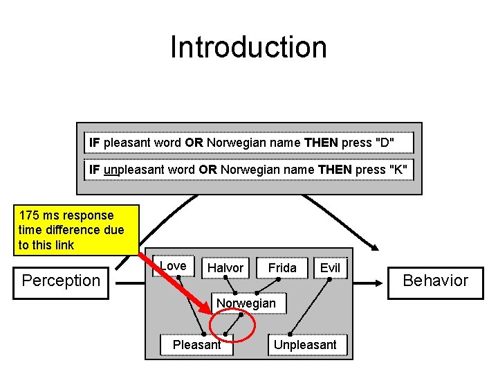 Introduction IF pleasant word OR Norwegian name THEN press "D" IF unpleasant word OR