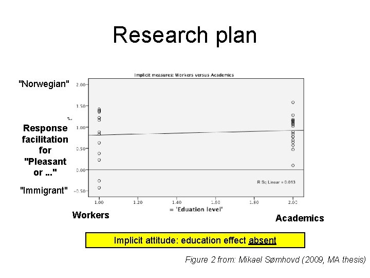 Research plan "Norwegian" Response facilitation for "Pleasant or. . . " "Immigrant" Workers Academics