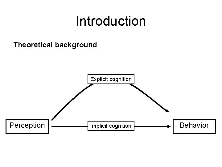 Introduction Theoretical background Explicit cognition Perception Implicit cognition Behavior 