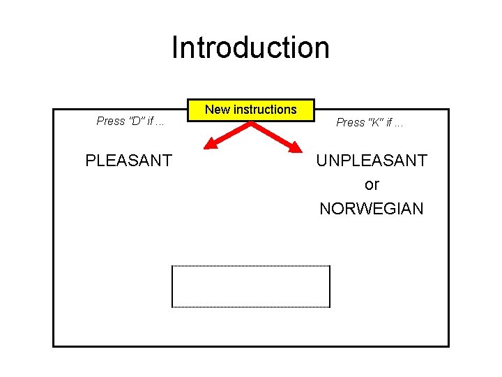 Introduction Press "D" if. . . PLEASANT New instructions Press "K" if. . .