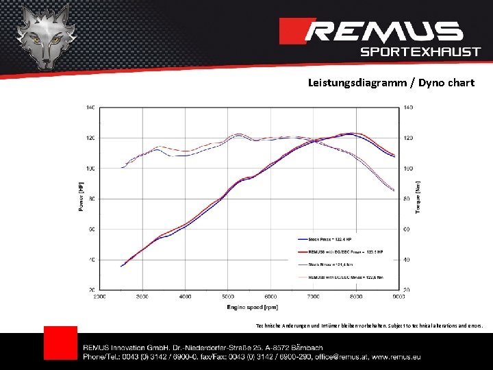 Leistungsdiagramm / Dyno chart Technische Änderungen und Irrtümer bleiben vorbehalten. Subject to technical alterations