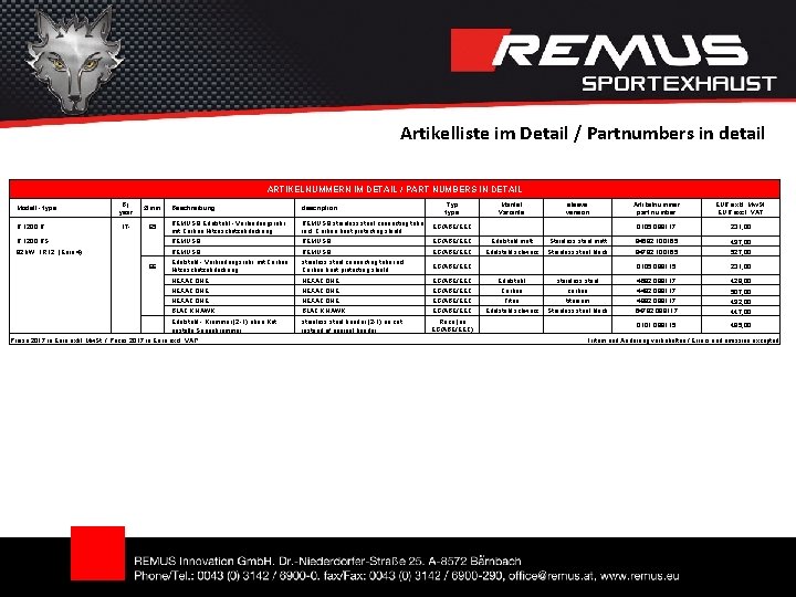 Artikelliste im Detail / Partnumbers in detail ARTIKELNUMMERN IM DETAIL / PART NUMBERS IN