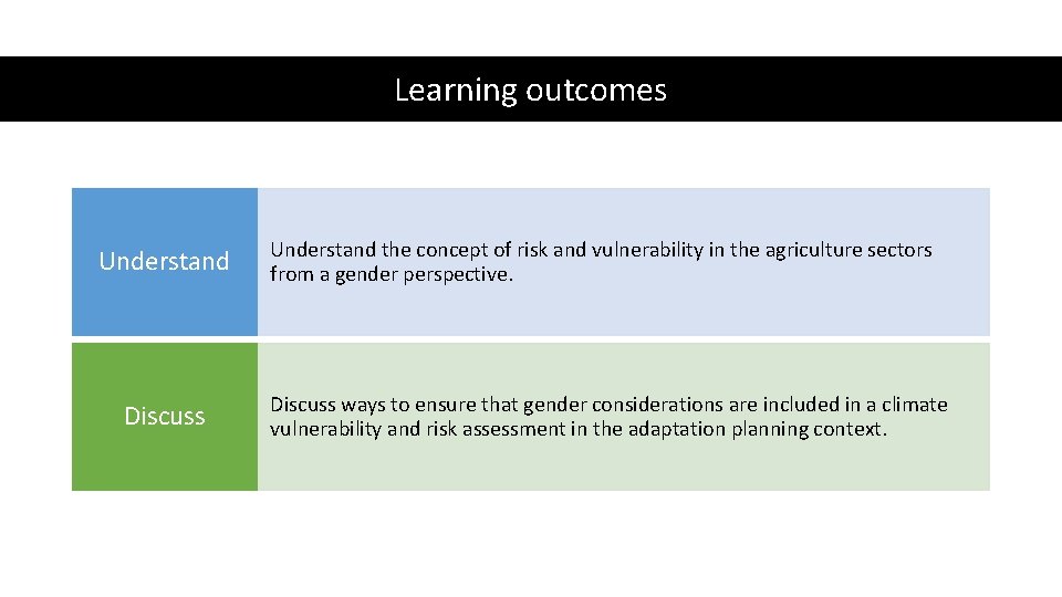 Learning outcomes Understand Discuss Understand the concept of risk and vulnerability in the agriculture