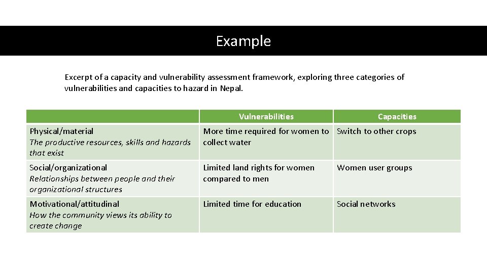 Example Excerpt of a capacity and vulnerability assessment framework, exploring three categories of vulnerabilities