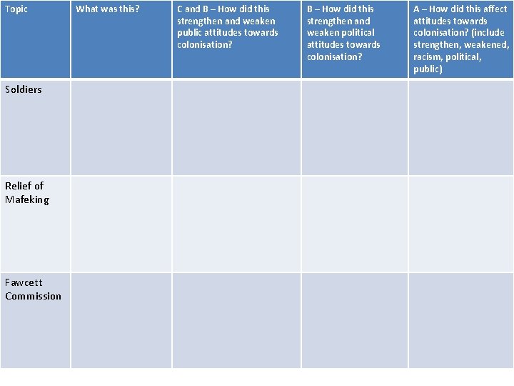 Topic Soldiers Relief of Mafeking Fawcett Commission What was this? C and B –
