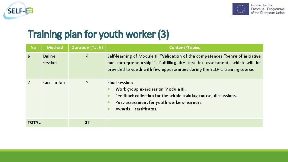 Training plan for youth worker (3) No Method Duration (*a. h) Content/Topics Self-learning of