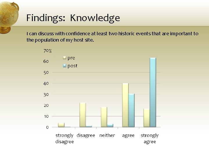 Findings: Knowledge I can discuss with confidence at least two historic events that are