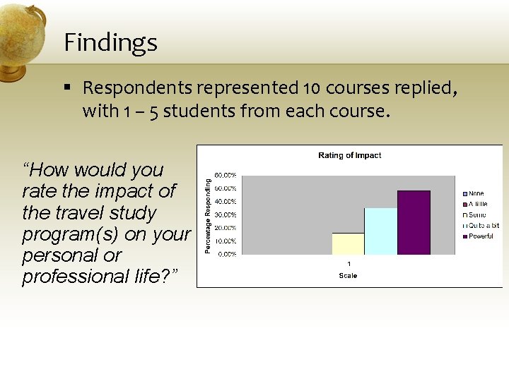 Findings § Respondents represented 10 courses replied, with 1 – 5 students from each