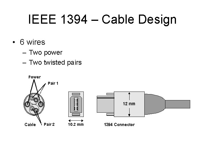 IEEE 1394 – Cable Design • 6 wires – Two power – Two twisted