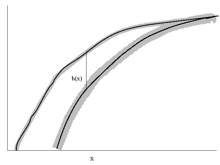 b(x) x 