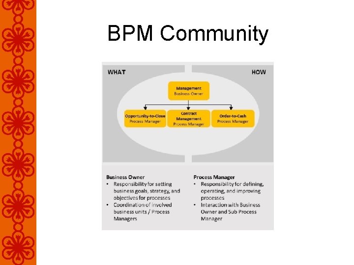 BPM Community 