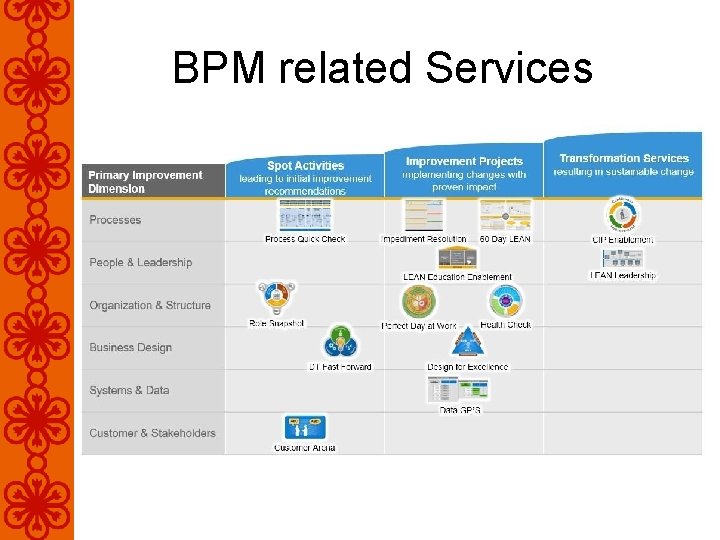 BPM related Services 