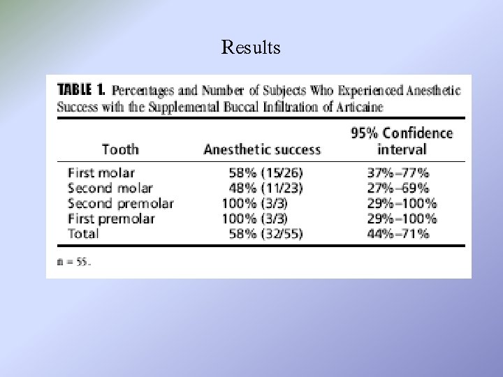 Results 