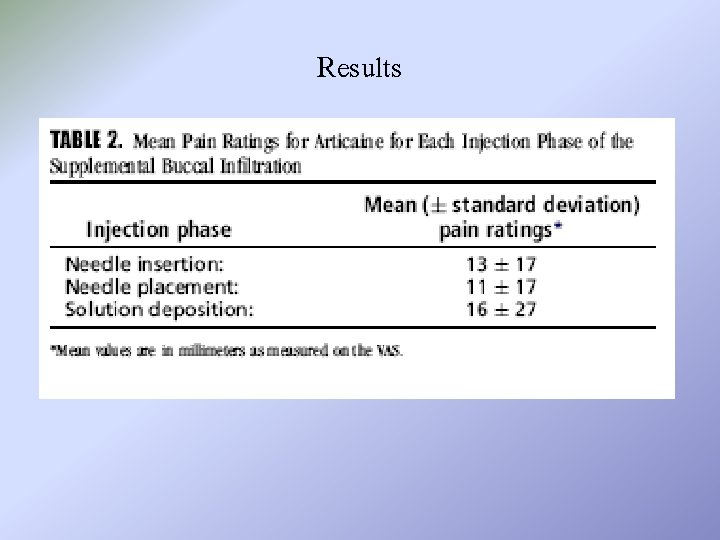 Results 