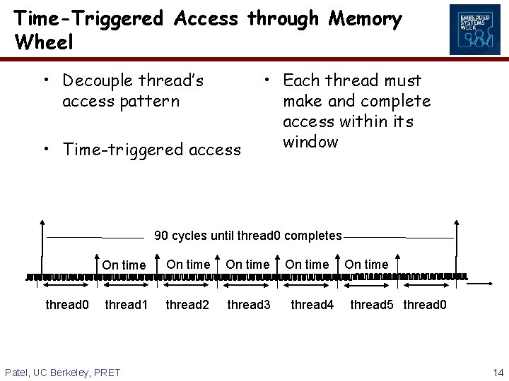 Time-Triggered Access through Memory Wheel • Decouple thread’s access pattern • Time-triggered access •