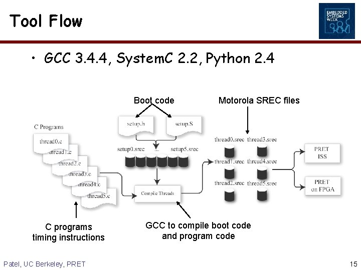 Tool Flow • GCC 3. 4. 4, System. C 2. 2, Python 2. 4