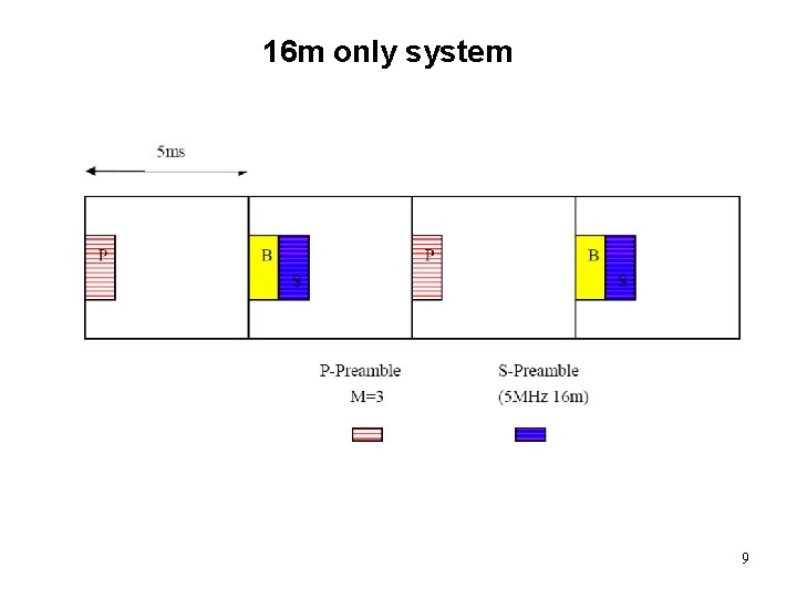 16 m only system 9 