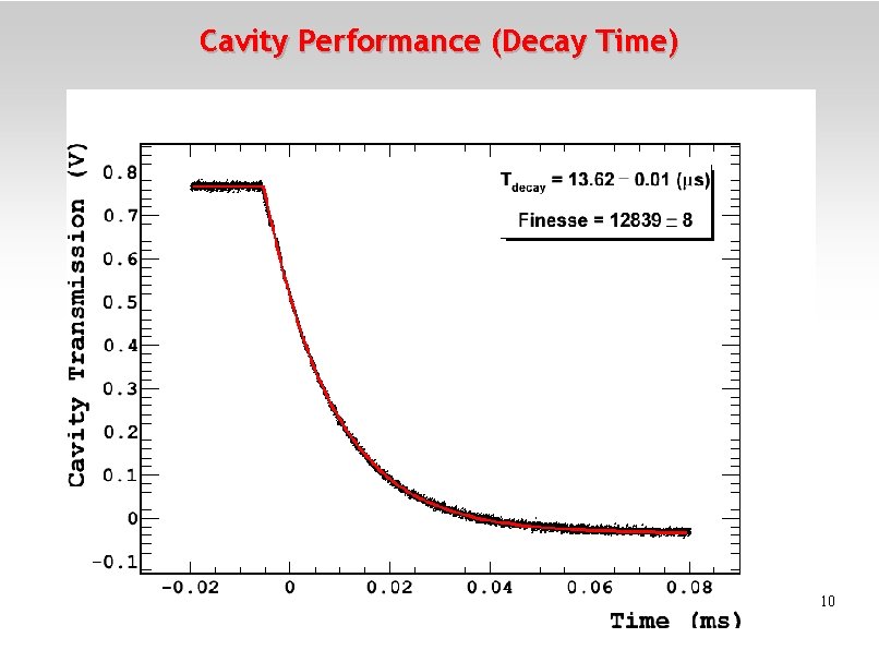 Cavity Performance (Decay Time) 10 
