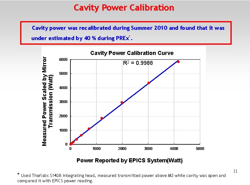 Cavity Power Calibration Cavity power was recalibrated during Summer 2010 and found that it