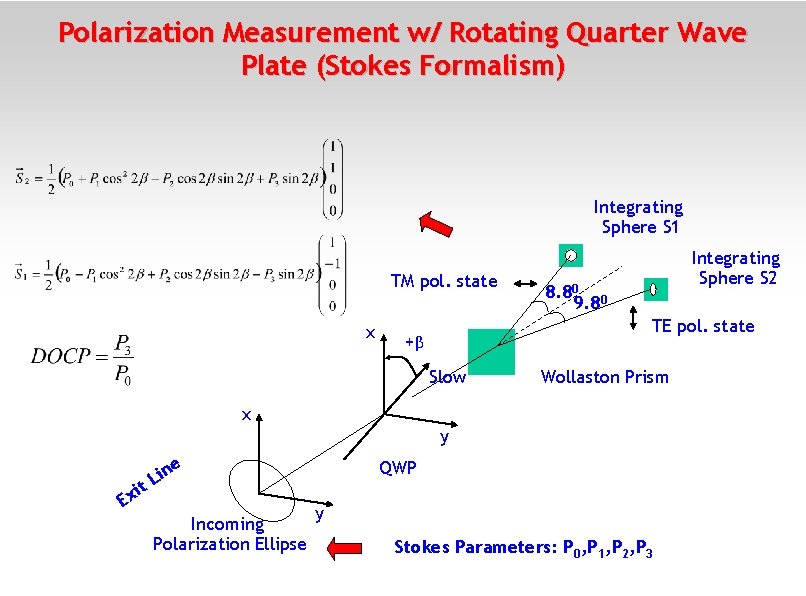 Polarization Measurement w/ Rotating Quarter Wave Plate (Stokes Formalism) Integrating Sphere S 1 TM