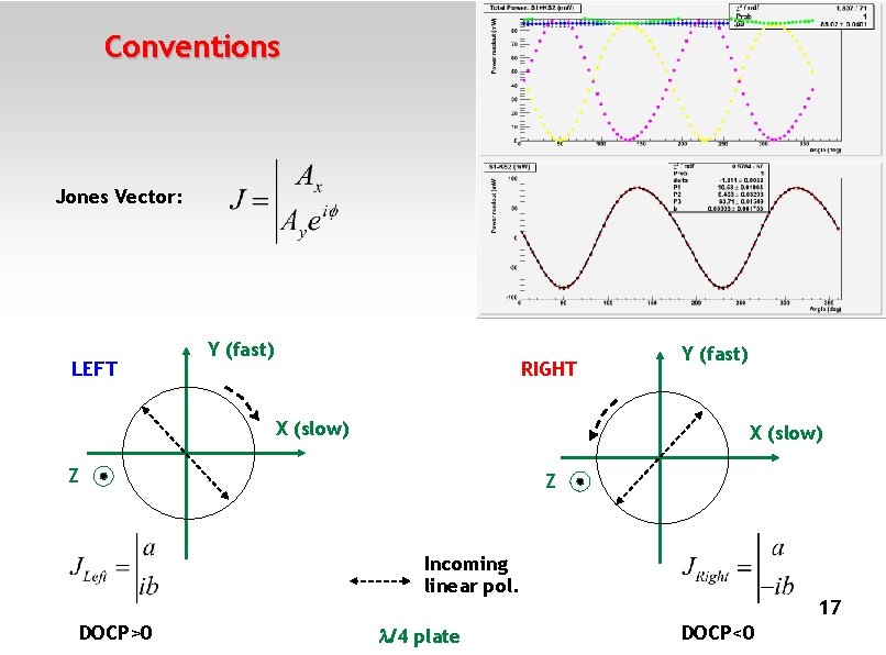 Conventions Jones Vector: LEFT Y (fast) RIGHT X (slow) Y (fast) X (slow) Z